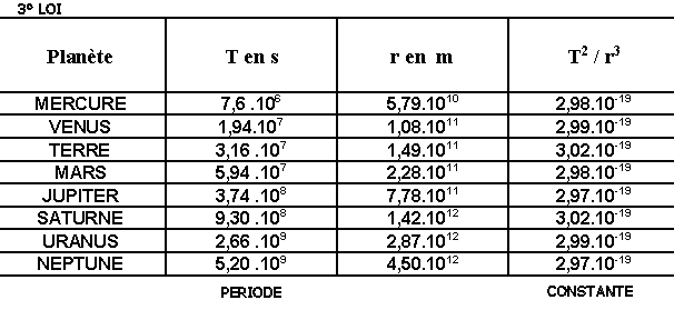 loi 3