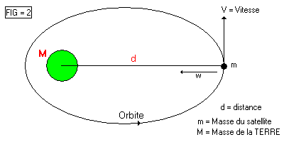 fig2