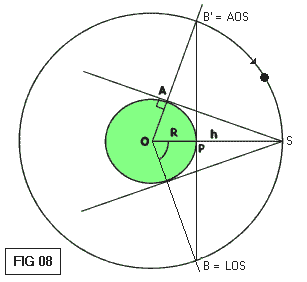 fig8